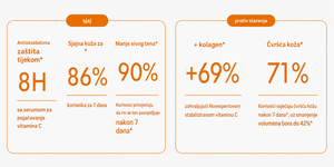 MINI Booster Serum s vitaminom C, 30% stabilizirani vitamin C